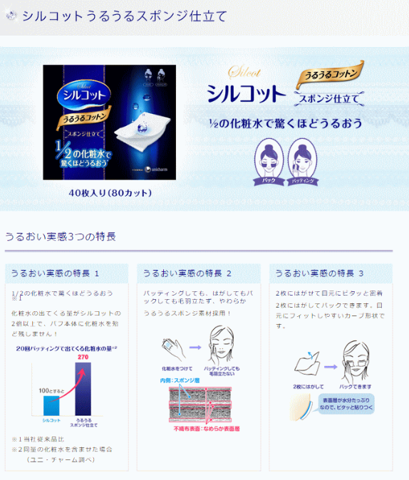 Unicharm Silcot Moisturizing Cotton Pads – Fragrance-Free, 40pcs
